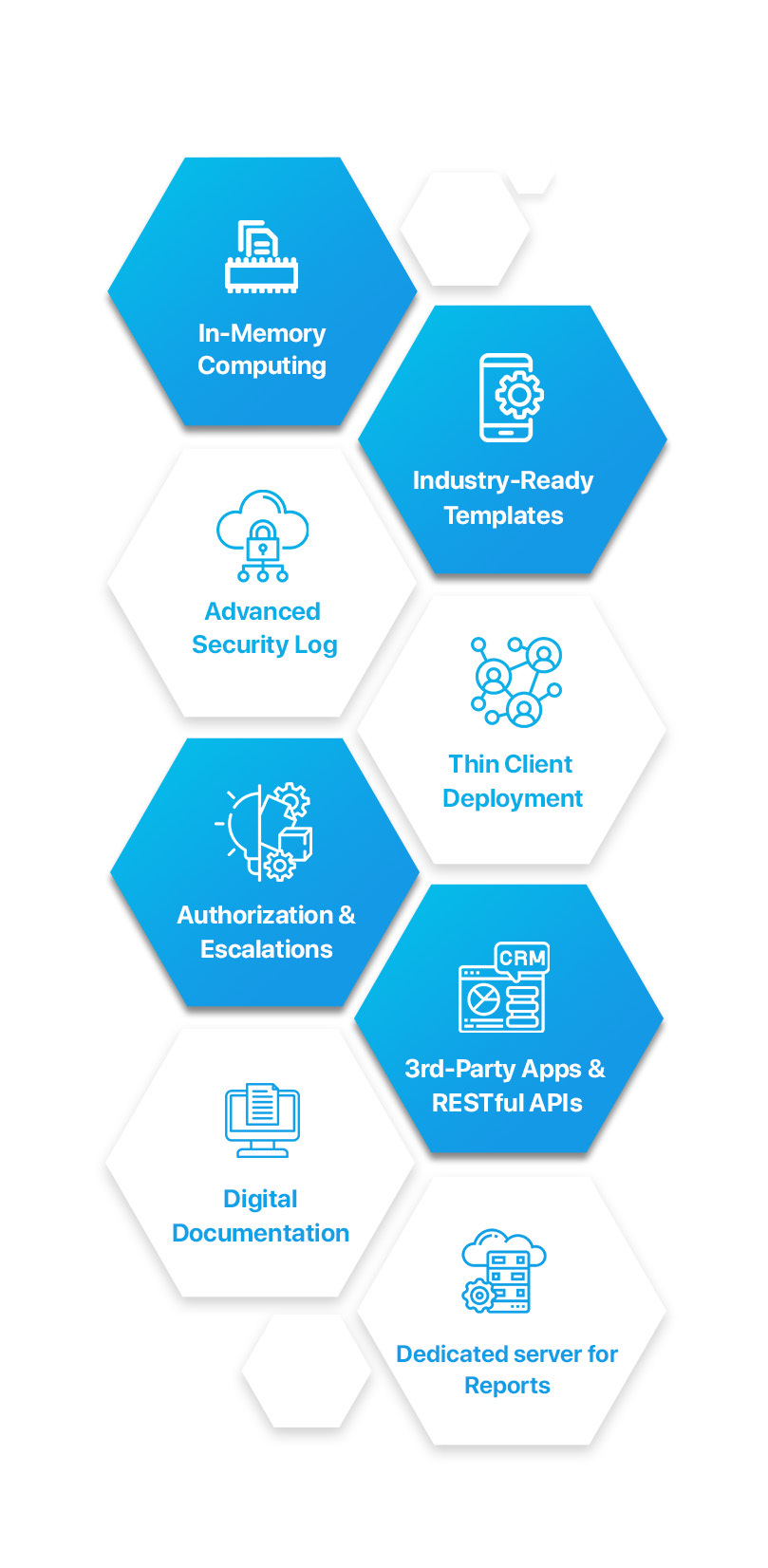 Centra HCM Software Best HR, Payroll, HRMS System (2023)