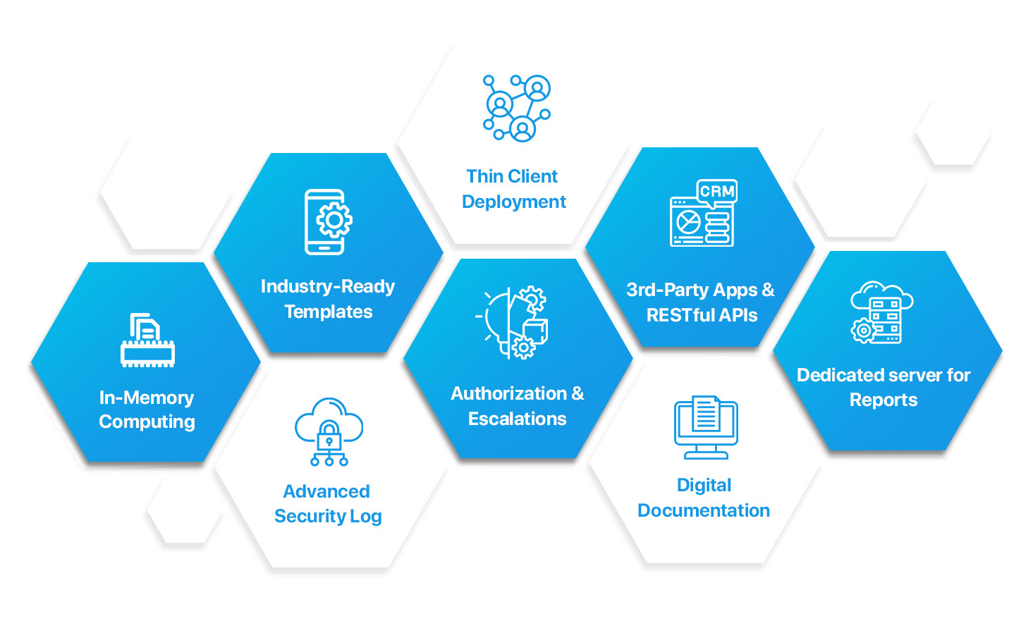 Focus 9 - Best Cloud Erp Software In Uae (2024)